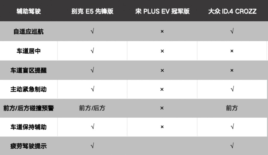 杀疯了的别克 E5，合资品牌的价格持久战