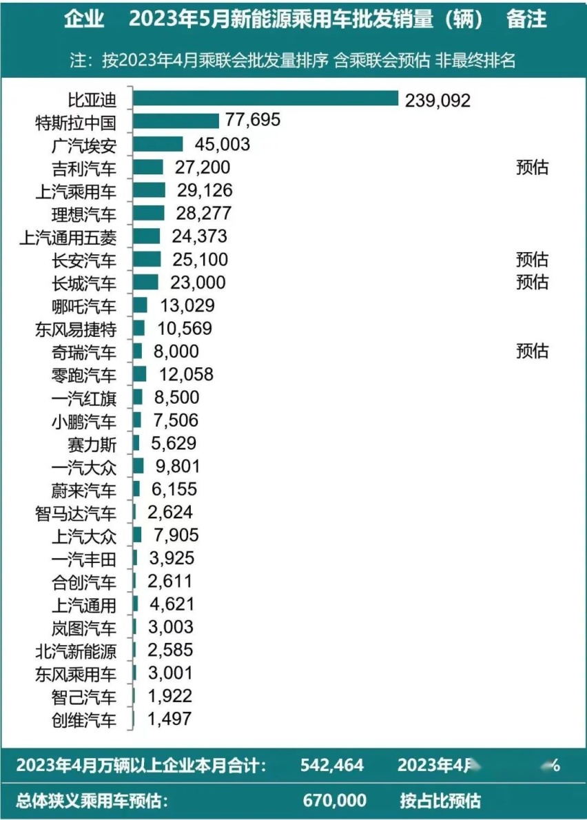上汽大众一工厂关闭了？卖不过比亚迪，转型困难重重