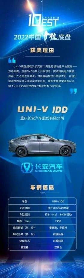 2022中国十佳底盘，你认可几款？