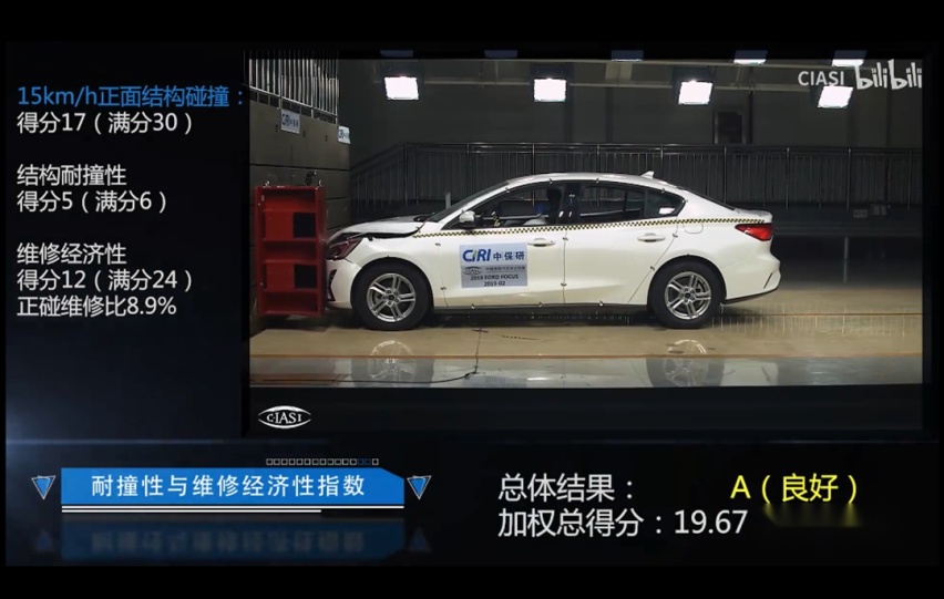 中保研撞完都夸好，8万起这些车比豪车还耐撞，买就对了