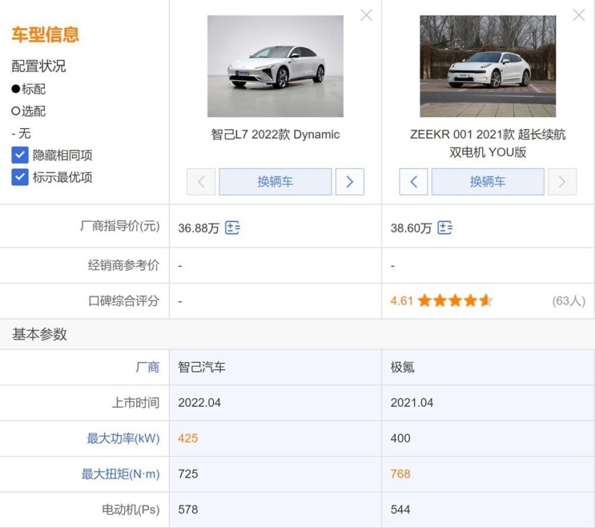 自主纯电中大型轿车该如何选?智己L7和ZEEKR 001谁更值得买