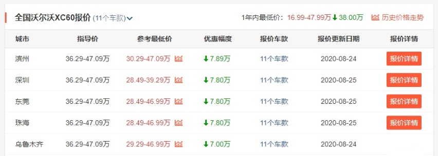 沃尔沃还豪不豪华,袁小林必须面对的命题