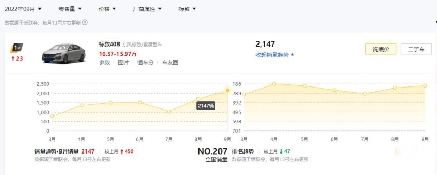 盘点3款销量向好的新车，比亚迪海豹9月卖7473辆，红旗H5甩4753