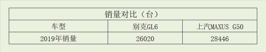 10-15万元家用MPV首选 迈克萨斯G50对比别克GL6