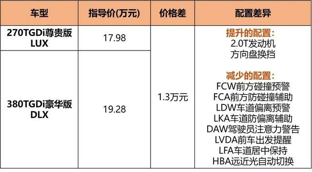 MPV“价格屠夫”，现代库斯途16.98万起售，值得入手吗？