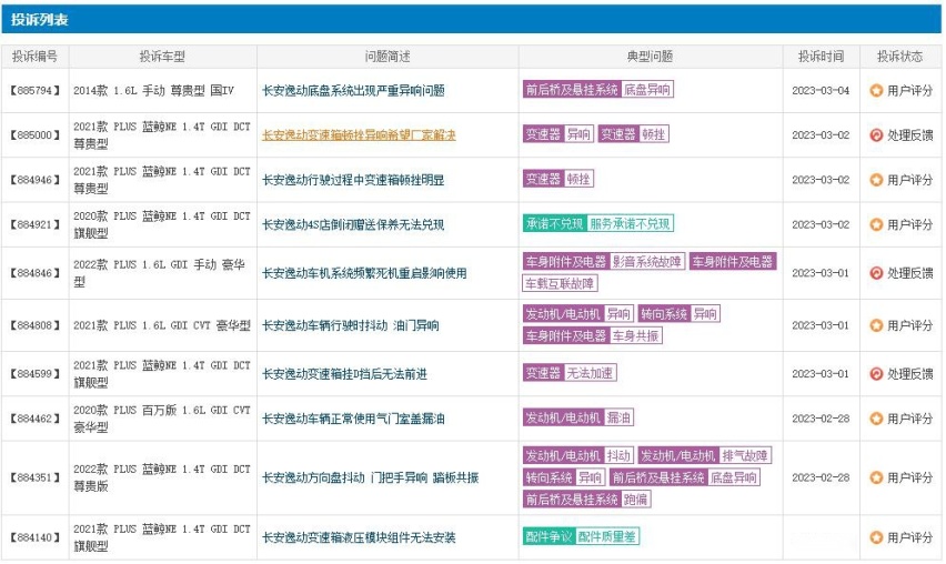 逸动逐渐失势，逸达未来前景不妙，长安轿车版块遭遇瓶颈