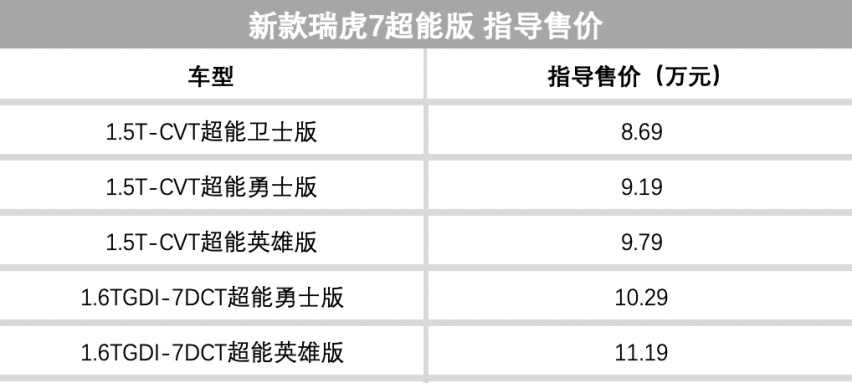 最近多款新车上市！丰田将用瑕疵件造车？