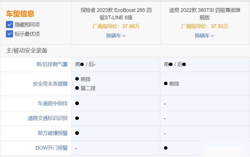 全新探险者PK大众途昂 你会投谁一票呢？