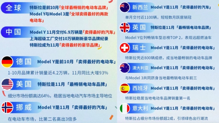 “性能猛兽”发车在即，2023年特斯拉顶级性能车正式交付