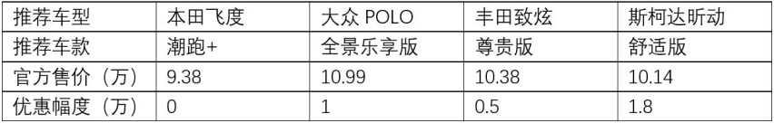 零零后买啥车？10万元自动挡合资两厢车推荐