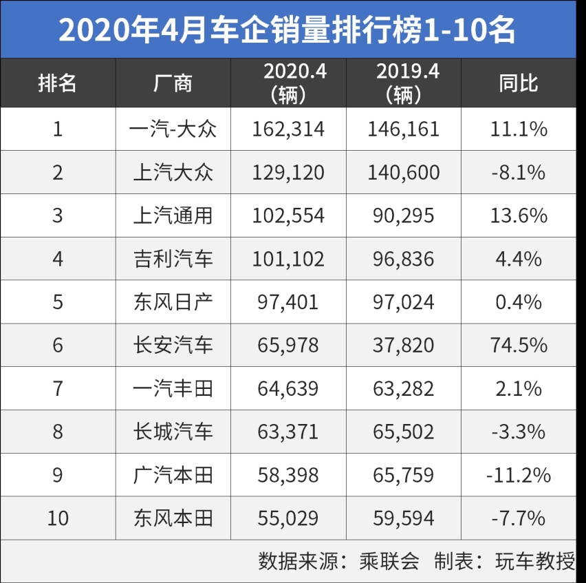 报复性消费来了！买车的最好时机到了？
