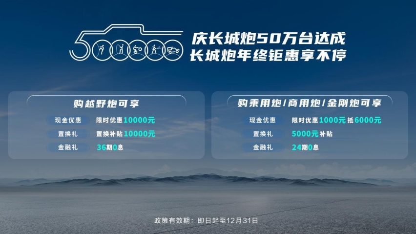 蝉联中国皮卡销冠！长城皮卡1-11月全球累计销售突破18.6万台