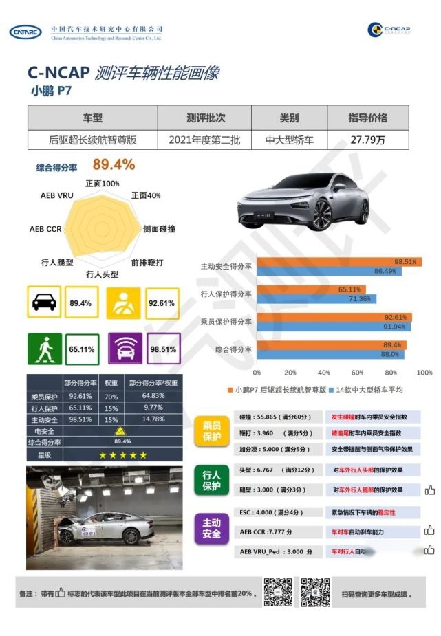 看到小鹏P7碰撞测试现场的消防车后，我慌了……