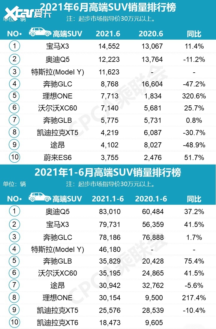 奥迪Q5L、宝马X3以及奔驰GLC，怎么选才合适自己呢？
