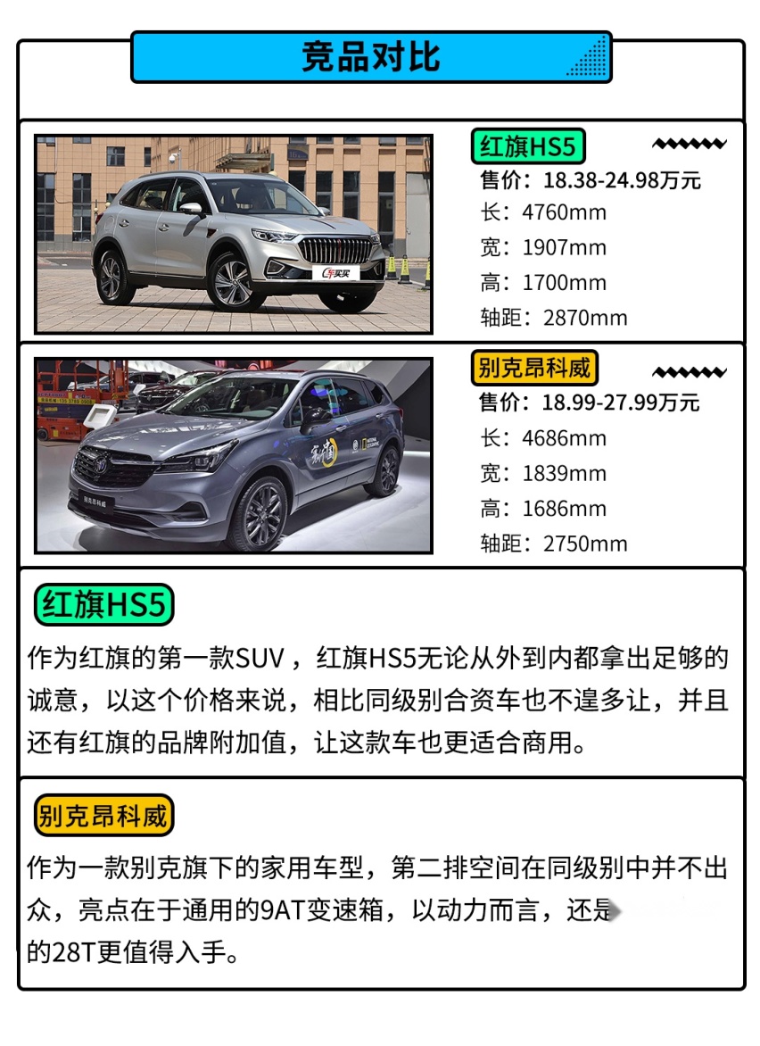 15.58万起，这款2.0T+6AT的自主SUV这么选不会错