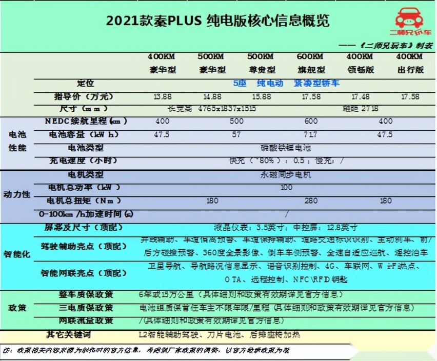 都出自大厂，15万买纯电绕不开的4款国产车，最后一款买的人特多