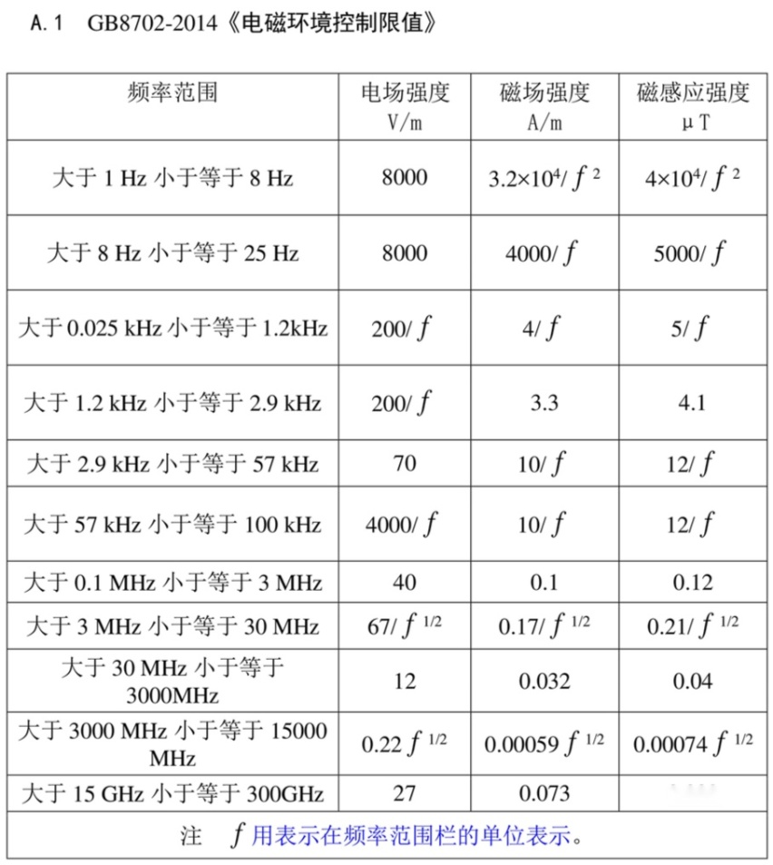 汽车还有“软”安全？以后买车一定要注意这三项重要标准