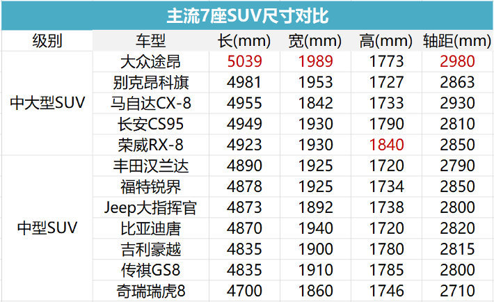 吉利豪越在七座SUV市场上是什么水平？