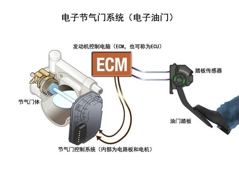 熄火时踩油门：汽油竟然会进入发动机？