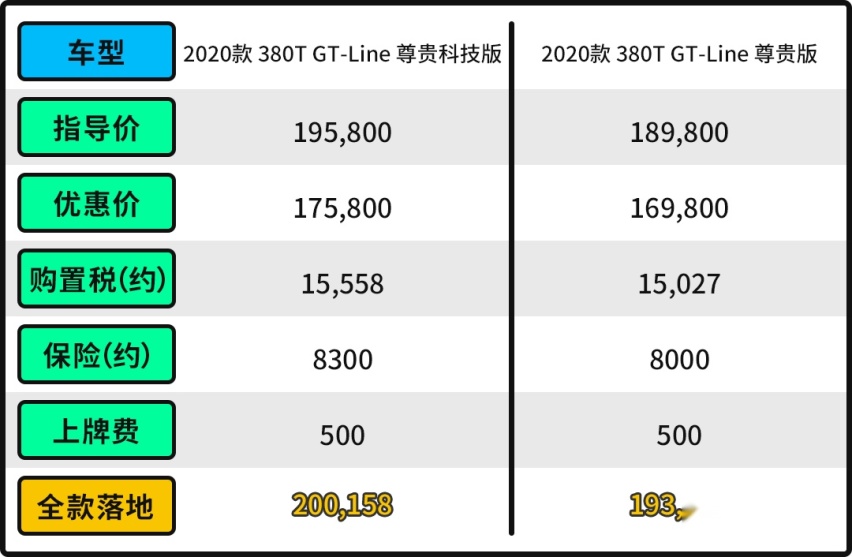售价不到20万！2.0T+8AT 这两款合资轿车能比雅阁更香吗？