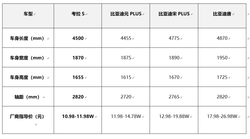 没有人比极狐考拉S更懂国人 10.98万售价秒杀元PLUS