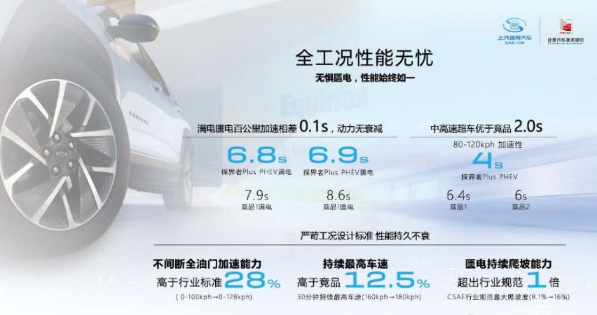 GL8插混版技术观 MPV领袖再次定义插混MPV