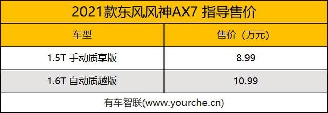东风风神AX7家族双车上市 AX7 PRO售12.39万元起