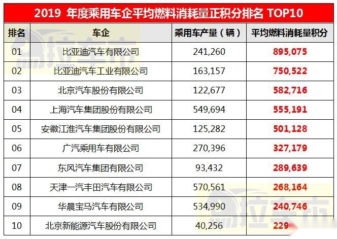 车虽卖得好，双积分却不达标，类似长安这样的车企如何破局？