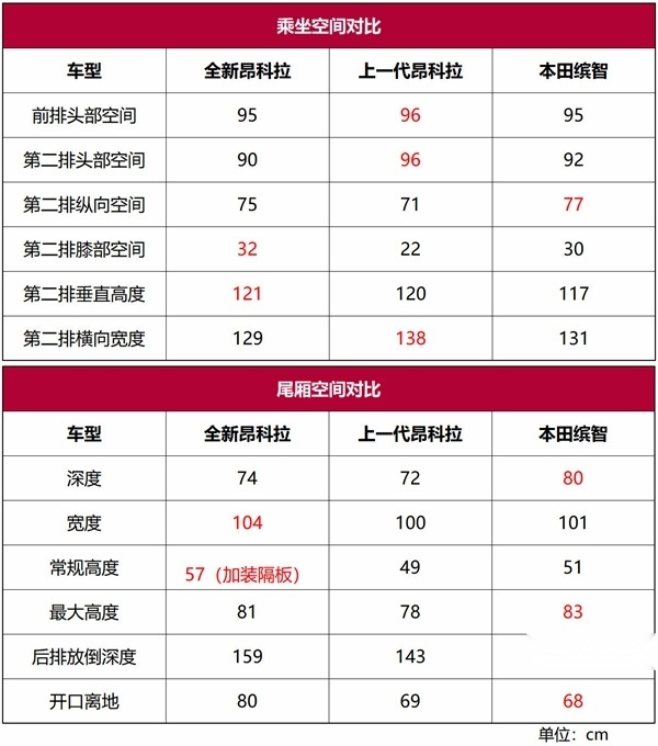 全新一代别克昂科拉首试：一切都变了，不变的是年轻的心