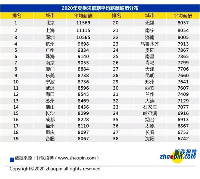 毕业3年的年轻人，应该买一台怎样的车？