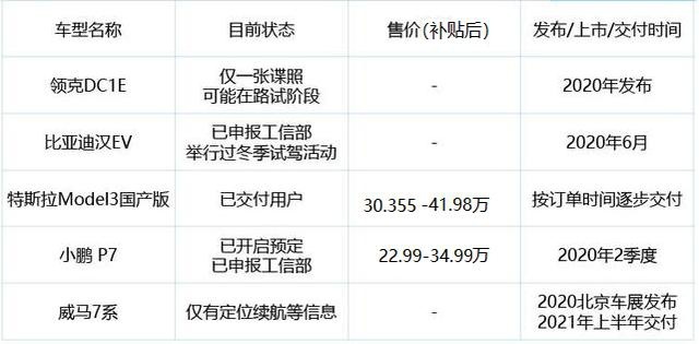 价格更低，续航更长，身板更大，对比特斯拉，小鹏P7真没啥可挑？