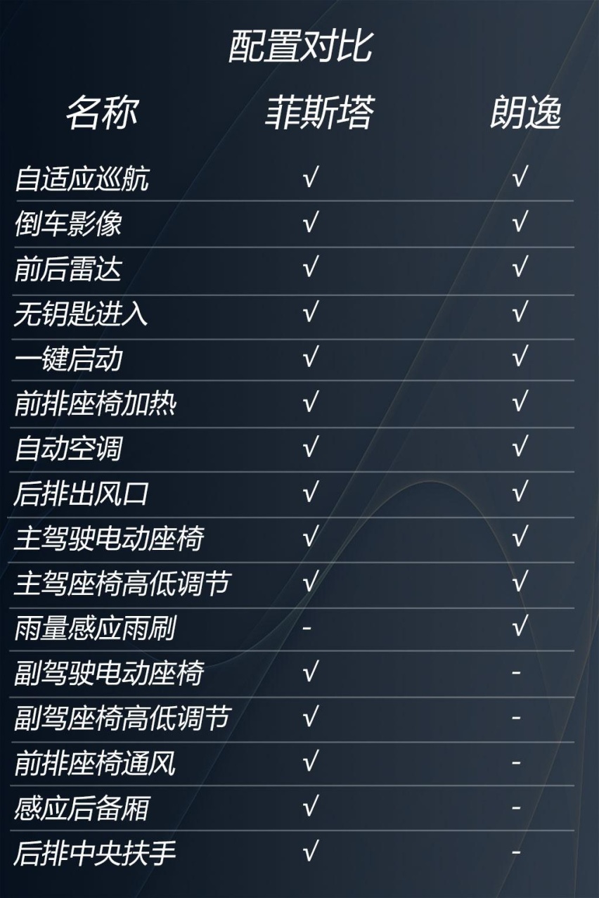 价格如此接近该选谁？苑叔聊现代菲斯塔和大众朗逸