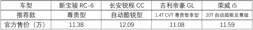四款10万元自主家用轿车推荐，都是热门车，款款有口皆碑