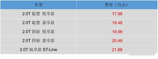 热闹！CT4单挑BBA、大众对决GL8，26万起的雪佛兰SU