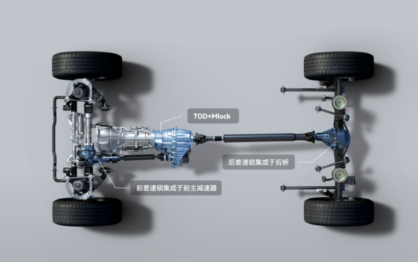 车长超5米的硬派中大型SUV，19.99万起售，就问你香不香？