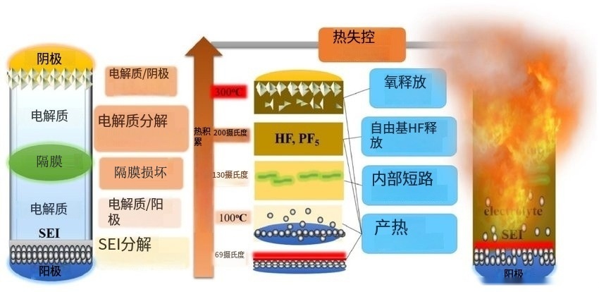 新能源车自燃，为啥救不回来，只能眼睁睁看着烧毁？