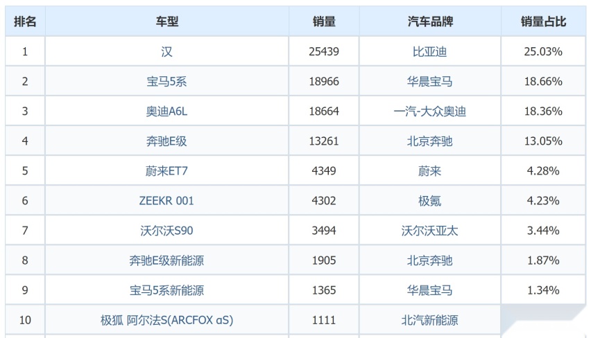 国货崛起，比亚迪上半年狂卖64万辆，背后到底动了谁的“蛋糕”?