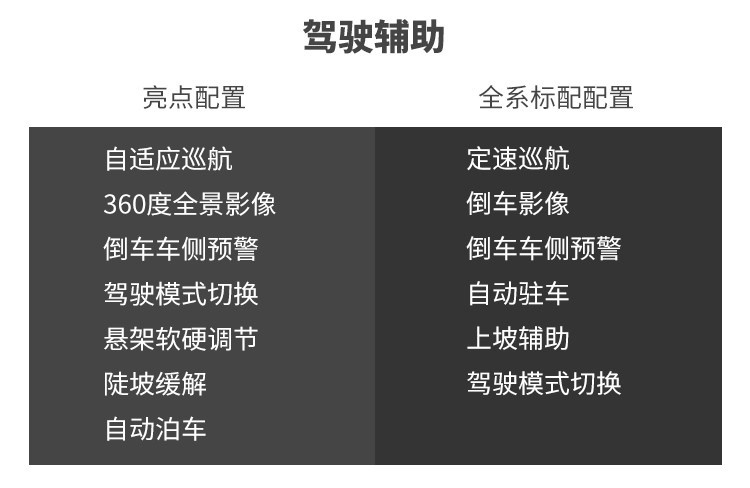 2.0T+9AT，这辆20来万的中型SUV能开出豪车的质感！