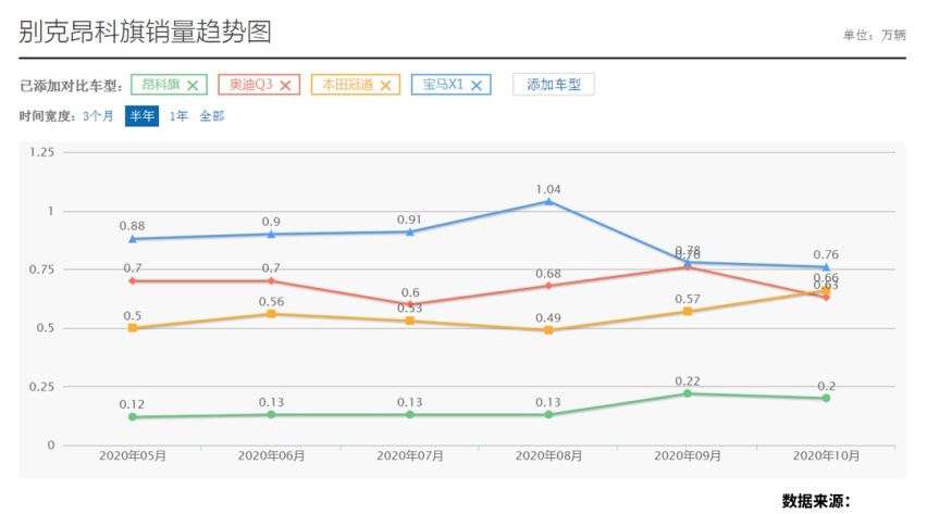 30万是要面子还是实用？这两款SUV能给你答案