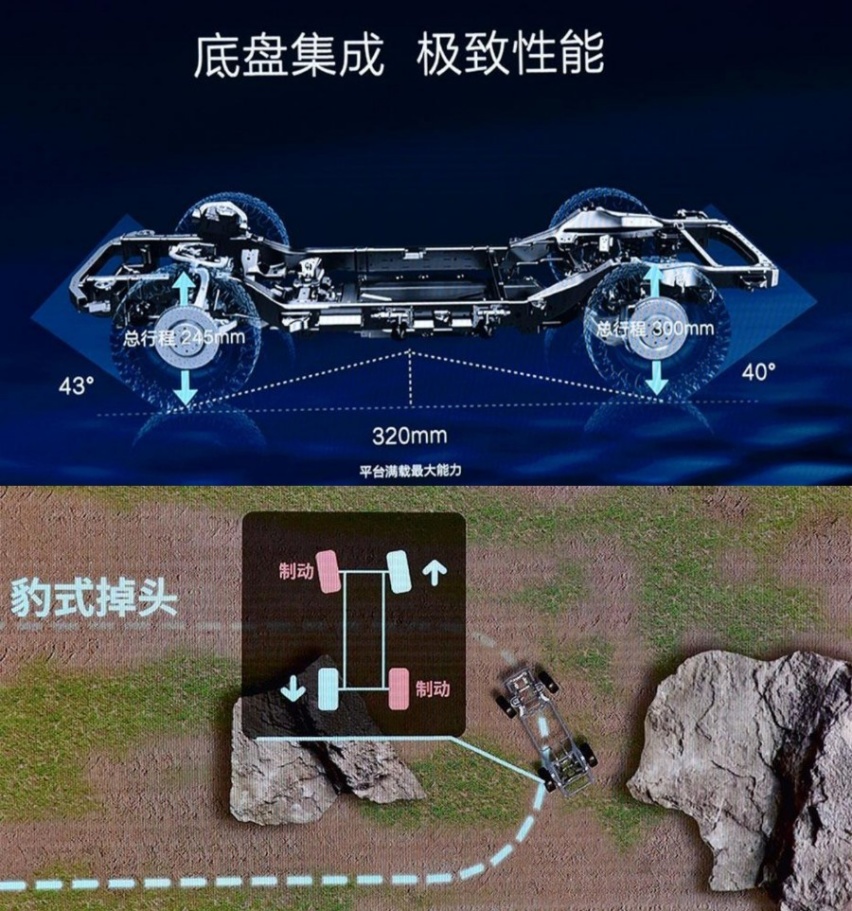 DMO+云辇P，方程豹用硬核电四驱跟传统越野“打一架”