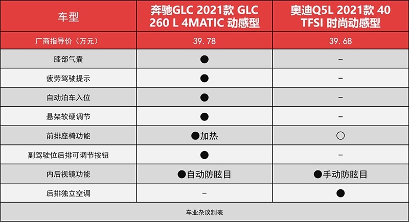 全新奥迪Q5L竞争力分析：押宝年轻化，或迎来更多对手
