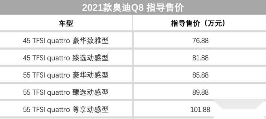 上周5款新车上市！价格5-100万，总有一款配你