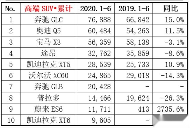 销冠的背后，是品质与实力的双重加持