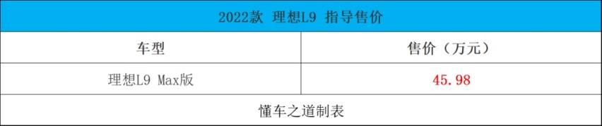 新捷途X70S、欧尚Z6、广汽本田e:NP1 极湃1等 | 一周新车