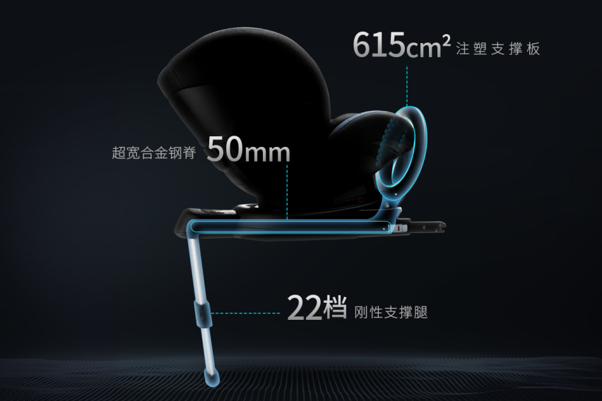 Osann欧颂ZERO佐罗巴巴入选安全出行“好帮手”