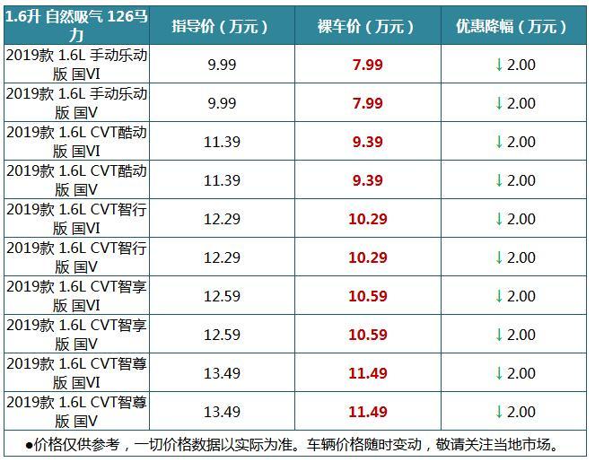 东风日产4月份卖的最火的车都有啥？奇骏最高降3.2万元
