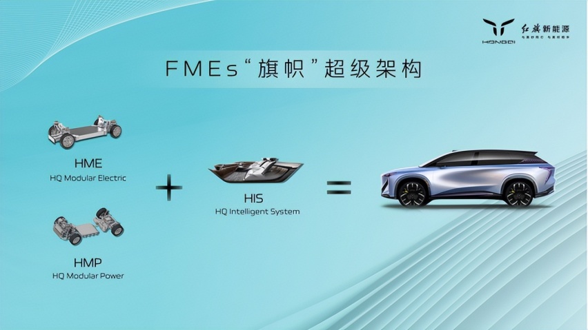 “旗帜”超级架构下第三大平台——红旗混动平台HMP正式登场