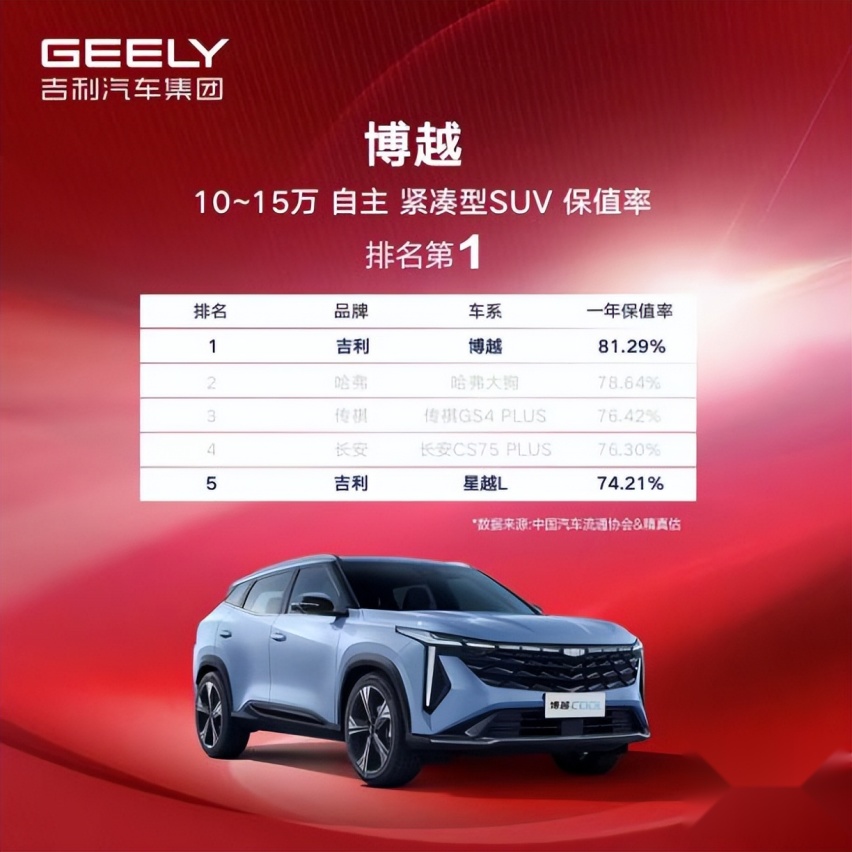 超高保值率与安全保障升级，博越L让你体验高性能SUV！