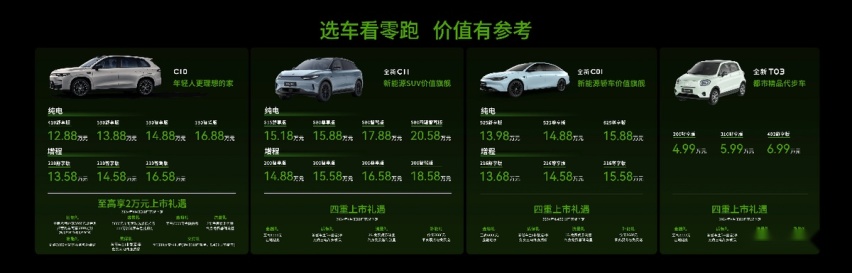 12.88万元起，零跑C10正式上市