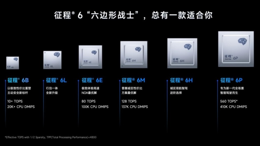 让顶尖软硬件会师，地平线摸到了智能驾驶的法门